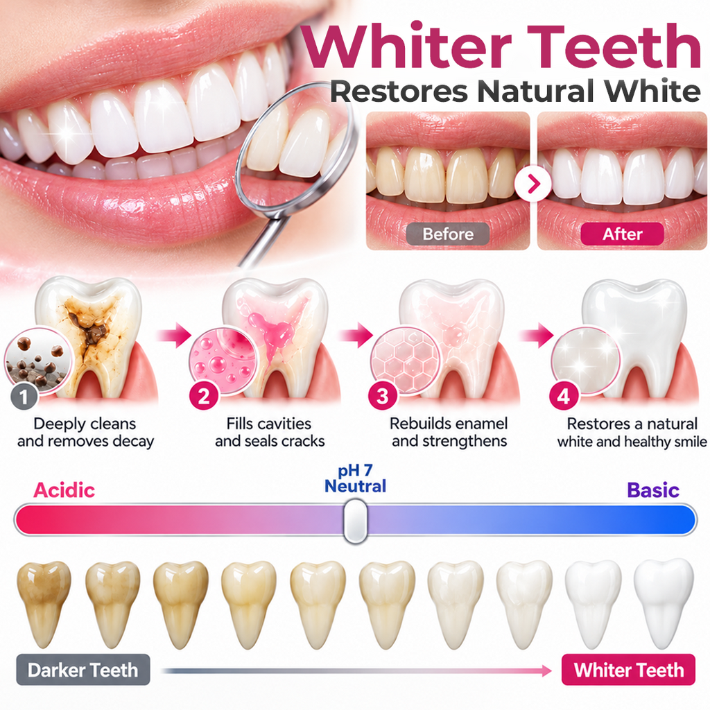Timilk® DenPerm Cavity-Repair Natural Enamel Filling Gel